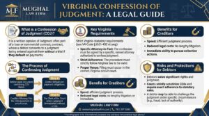Virginia Confession of Judgments